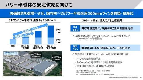 東芝擴大12英寸晶圓廠，產能計劃提升3.5倍以強化投資管理