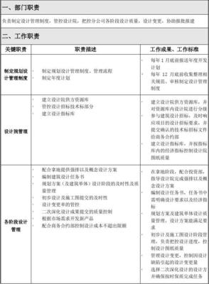 規(guī)劃設(shè)計(jì)部部門職能說(shuō)明書(shū)