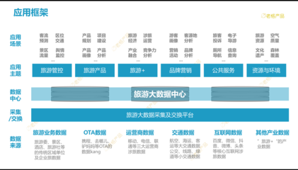 海南全域旅游視域下的旅游大數(shù)據(jù)產(chǎn)品規(guī)劃、設(shè)計(jì)與全流程管理