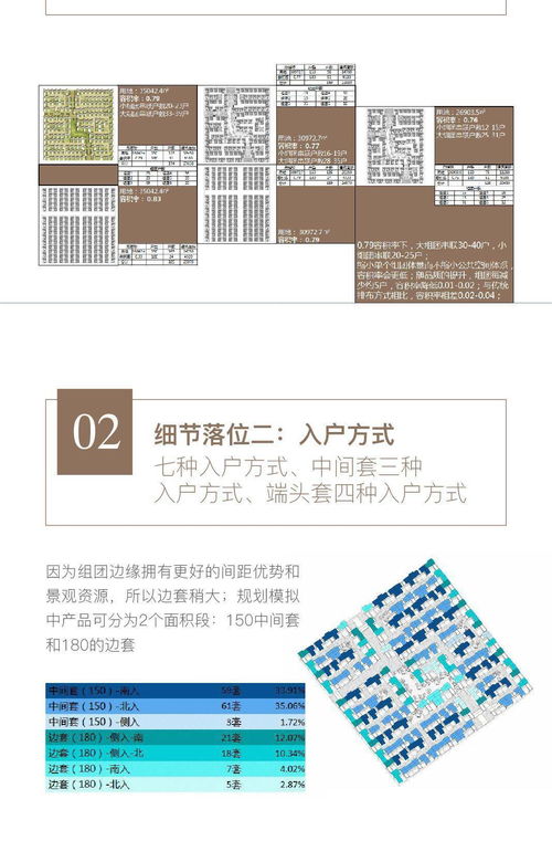 院墅產(chǎn)品規(guī)劃設(shè)計(jì)管理要點(diǎn)解析